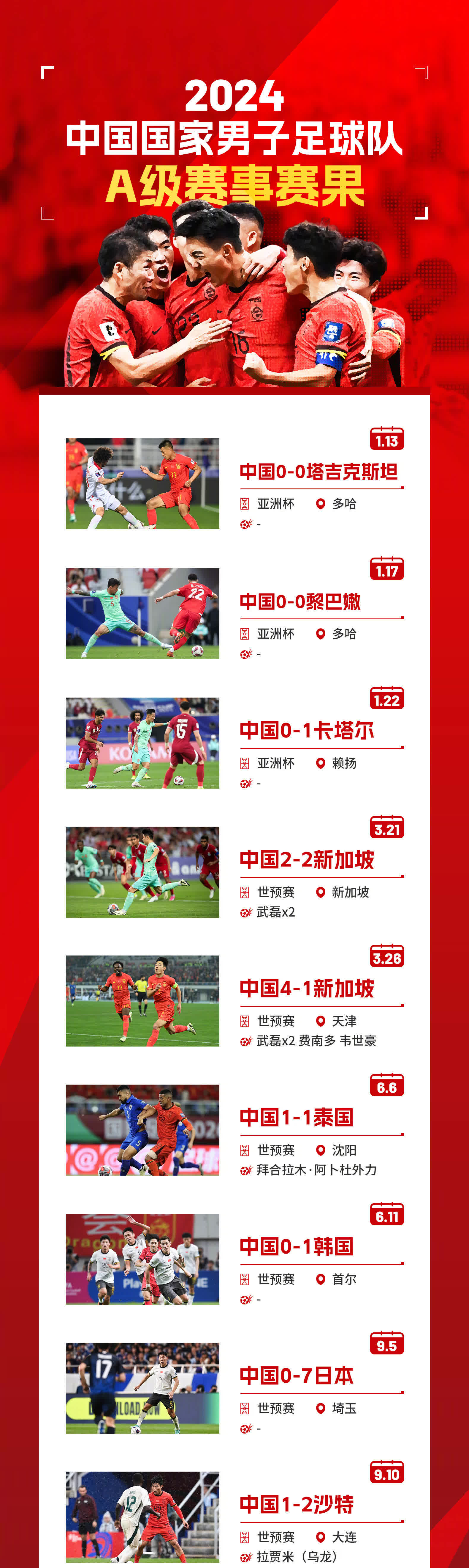 国内足球联赛比赛进行中，球队排名变化频繁