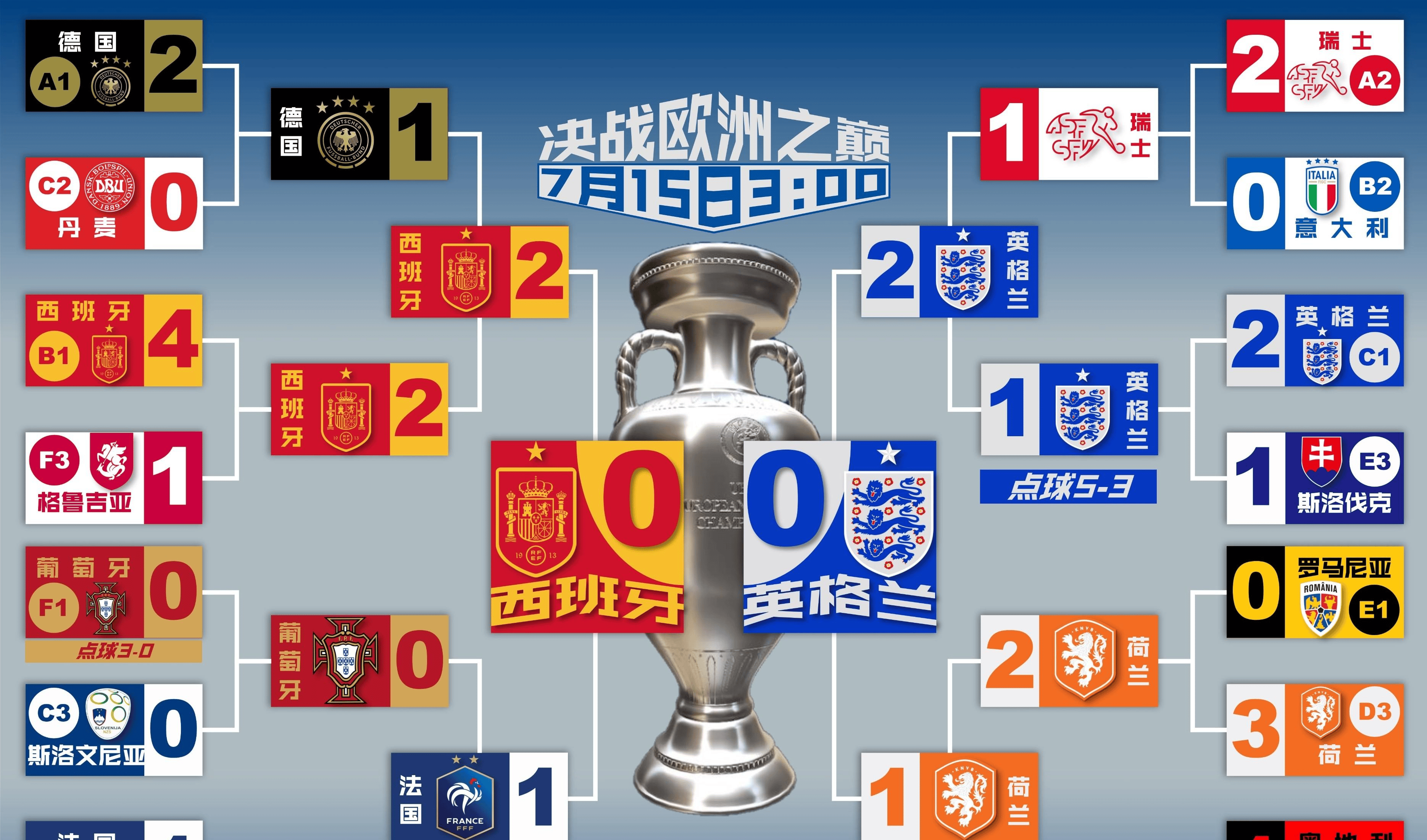 包含英格兰惨败意大利，欧洲杯资格赛形势险恶的词条