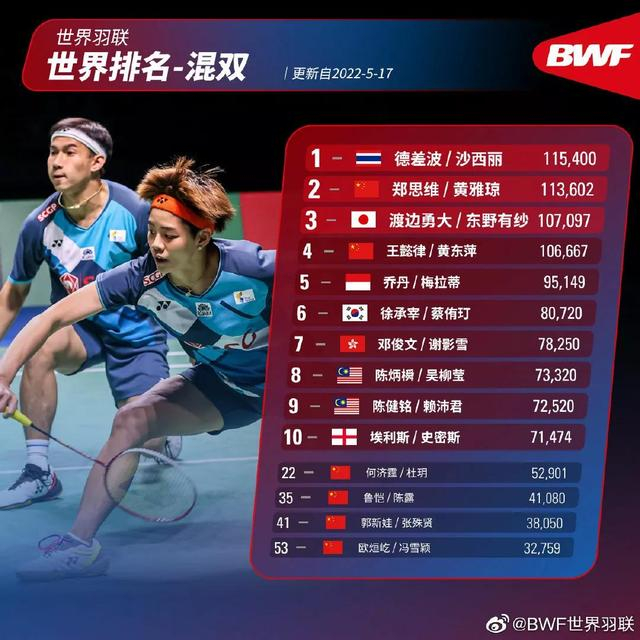 泰国队碾压马来西亚队，黄鸭组合扛起全队